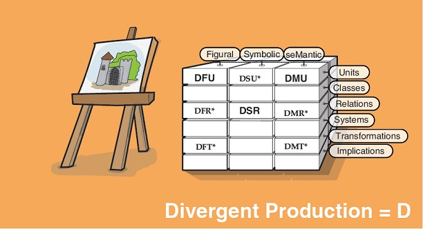 Divergent Production Details